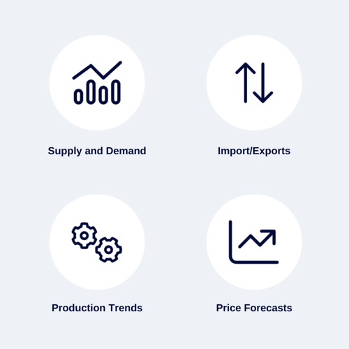 2023 Global Dairy Market Report by Vesper